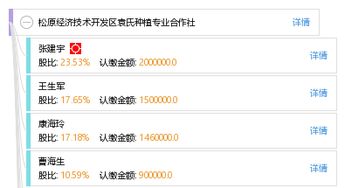 松原經濟技術開發區袁氏種植專業合作社