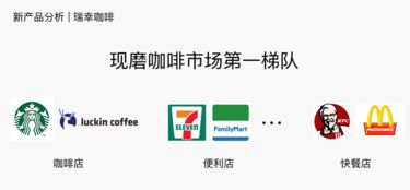 新產品分析 瑞幸咖啡
