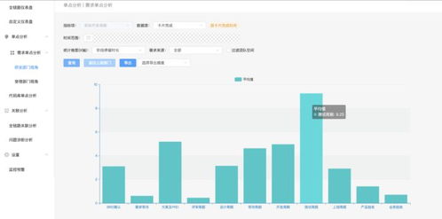 軟件研發效能需求價值流分析專題