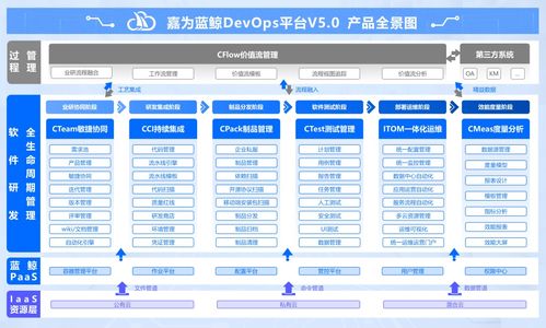嘉為藍鯨devops平臺v5.0,以平臺工程提升企業軟件研發質效