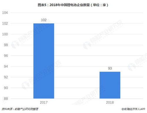 2019年中國(guó)鋰電池產(chǎn)業(yè)全景圖譜