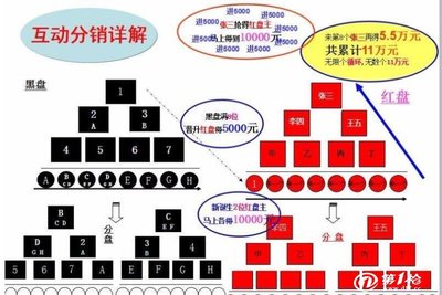 警惕借“區(qū)塊鏈”與“軟件開發(fā)”之名的新型資金盤騙局