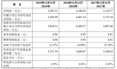 松原軟件開發(fā)助力松原股份獲準(zhǔn)創(chuàng)業(yè)板IPO，廣聯(lián)航空與銅牛信息同步獲批