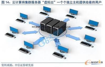 互聯(lián)網(wǎng)+時代下數(shù)據(jù)中心的發(fā)展浪潮與設(shè)備銷售新機(jī)遇（下）