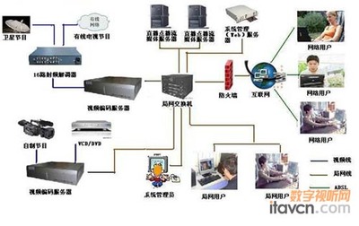 互聯(lián)網(wǎng)電視應(yīng)用軟件開發(fā) 技術(shù)演進(jìn)與生態(tài)構(gòu)建