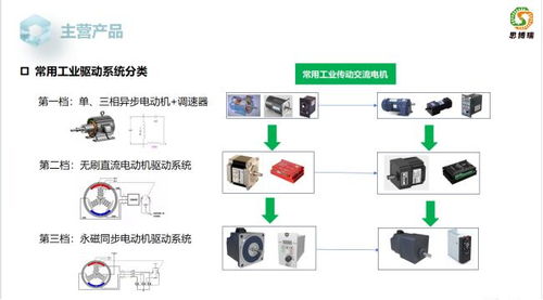 杭州思博瑞驅動設備軟件開發產品簡介