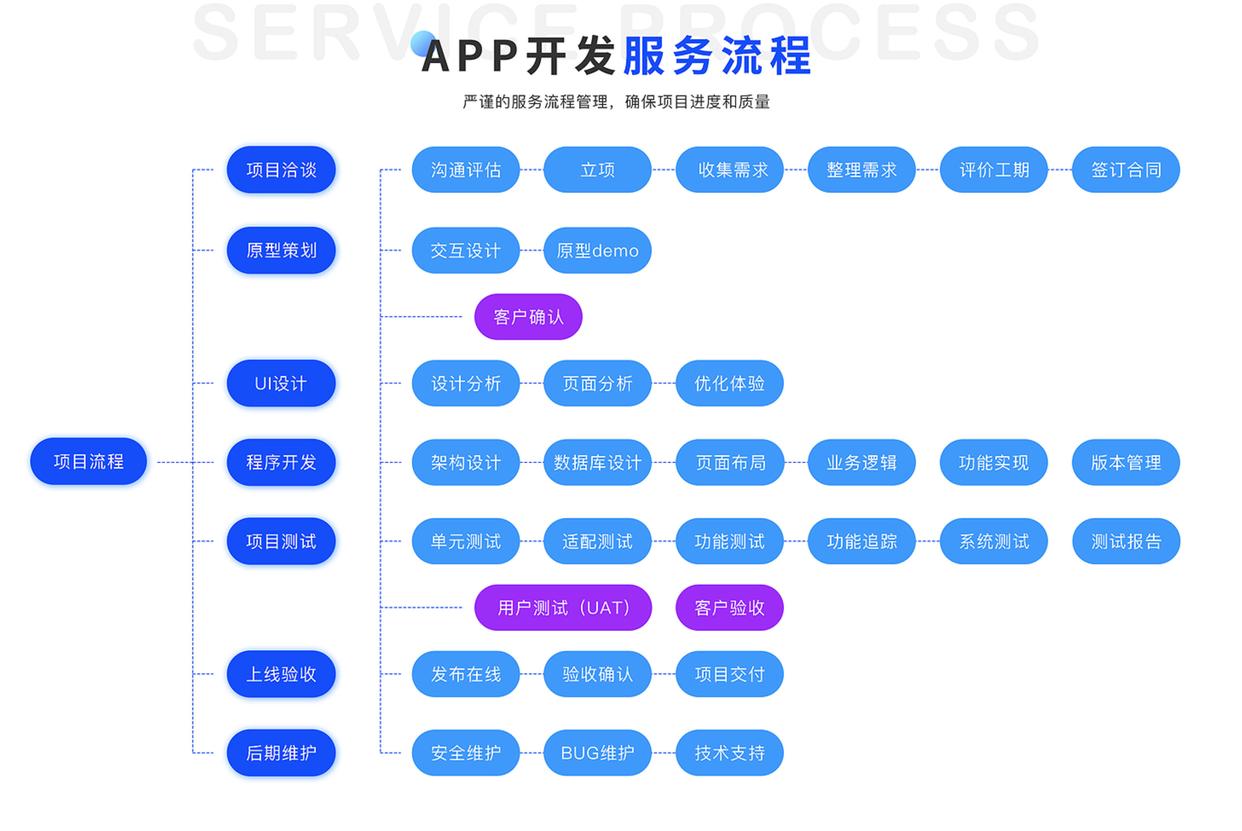 軟件開發公司優選 魏來科技，開啟數字變革新引擎與互聯網設備銷售新篇章